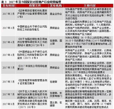 2018下半年房地產(chǎn)行業(yè)信用風(fēng)險展望及投資策略 物業(yè)管理平臺崛起的價值重構(gòu)